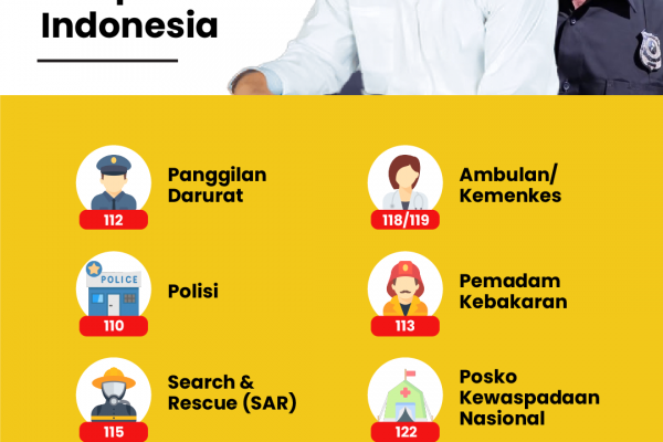 Nomor Darurat Di Indonesia