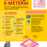 E-Meterai Infografis