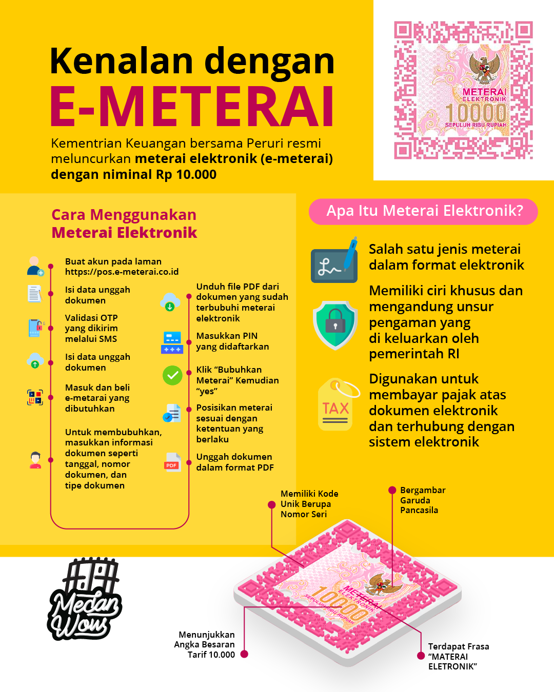 E-Meterai Infografis